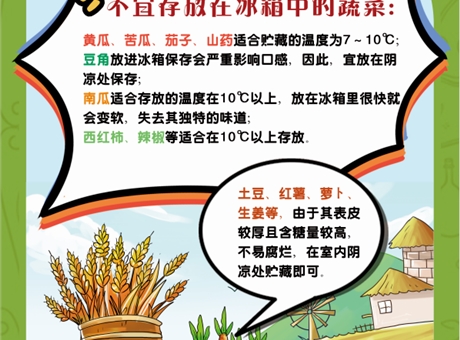 保障“舌尖上的安全”，2023年學(xué)校食品安全宣傳周活動(dòng)來(lái)啦！