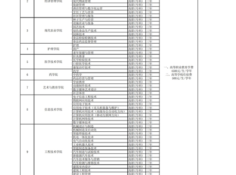 武威職業(yè)學(xué)院招生專(zhuān)業(yè)收費(fèi)公示