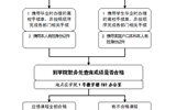 往屆大中專畢業(yè)生領(lǐng)取畢業(yè)證工作流程