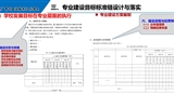 以專業(yè)為載體，提升人才培養(yǎng)質量——專業(yè)診改實務