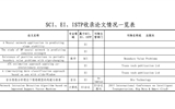 SCI、EI、ISTP收錄論文情況一覽表（后附原文swf格式）