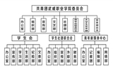 院團(tuán)委組織機(jī)構(gòu)